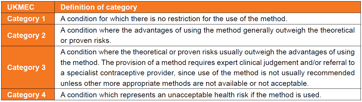 Contraceptive Reference Chart 2018