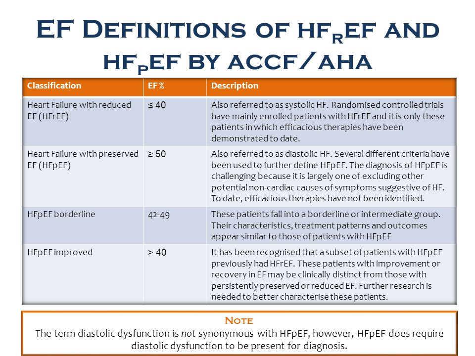 classification of heart failure based on ejection fraction HFpef